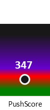 Der PushScore ist umso höher, je schlechter die Aktienbewertung ausfällt.