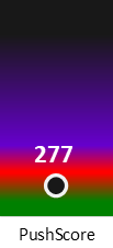 Der PushScore ist umso höher, je schlechter die Aktienbewertung ausfällt.