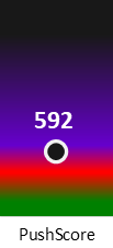 Der PushScore ist umso höher, je schlechter die Aktienbewertung ausfällt.