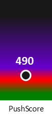 Der PushScore ist umso höher, je schlechter die Aktienbewertung ausfällt.
