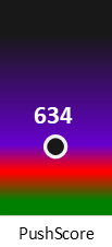 Der PushScore ist umso höher, je schlechter die Aktienbewertung ausfällt.