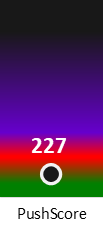 Der PushScore ist umso höher, je schlechter die Aktienbewertung ausfällt.