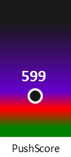 Der PushScore ist umso höher, je schlechter die Aktienbewertung ausfällt.