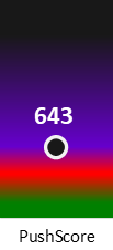 Der PushScore ist umso höher, je schlechter die Aktienbewertung ausfällt.