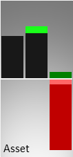 Vergleich der Vermögenswerte (Mitte) und des operativen Ergebnisses (rechts) mit der Größe eines kmU (links)