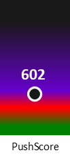 Der PushScore ist umso höher, je schlechter die Aktienbewertung ausfällt.