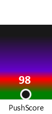 Der PushScore ist umso höher, je schlechter die Aktienbewertung ausfällt.