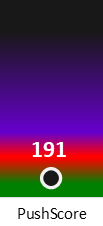 Der PushScore ist umso höher, je schlechter die Aktienbewertung ausfällt.