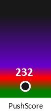 Der PushScore ist umso höher, je schlechter die Aktienbewertung ausfällt.