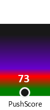 Der PushScore ist umso höher, je schlechter die Aktienbewertung ausfällt.