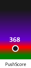 Der PushScore ist umso höher, je schlechter die Aktienbewertung ausfällt.