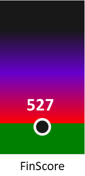 Der FinanzScore ist umso höher, je schlechter die finanzielle Situation des Unternehmens bewertet wird.