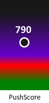 Der PushScore ist umso höher, je schlechter die Aktienbewertung ausfällt.