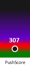Der PushScore ist umso höher, je schlechter die Aktienbewertung ausfällt.