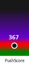 Der PushScore ist umso höher, je schlechter die Aktienbewertung ausfällt.