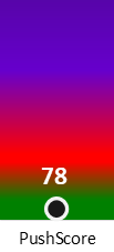 Der PushScore ist umso höher, je schlechter die Aktienbewertung ausfällt.