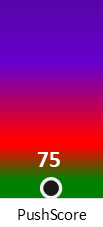 Der PushScore ist umso höher, je schlechter die Aktienbewertung ausfällt.
