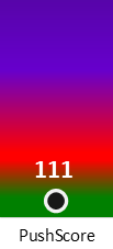 Der PushScore ist umso höher, je schlechter die Aktienbewertung ausfällt.