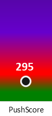 Der PushScore ist umso höher, je schlechter die Aktienbewertung ausfällt.