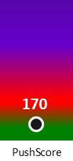 Der PushScore ist umso höher, je schlechter die Aktienbewertung ausfällt.
