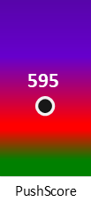 Der PushScore ist umso höher, je schlechter die Aktienbewertung ausfällt.