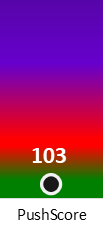 Der PushScore ist umso höher, je schlechter die Aktienbewertung ausfällt.