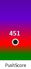 Der PushScore ist umso höher, je schlechter die Aktienbewertung ausfällt.