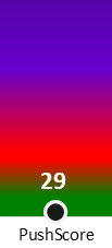 Der PushScore ist umso höher, je schlechter die Aktienbewertung ausfällt.
