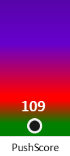 Der PushScore ist umso höher, je schlechter die Aktienbewertung ausfällt.
