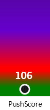Der PushScore ist umso höher, je schlechter die Aktienbewertung ausfällt.