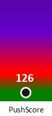 Der PushScore ist umso höher, je schlechter die Aktienbewertung ausfällt.
