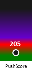 Der PushScore ist umso höher, je schlechter die Aktienbewertung ausfällt.