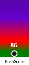 Der PushScore ist umso höher, je schlechter die Aktienbewertung ausfällt.
