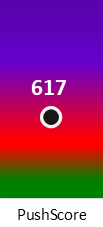 Der PushScore ist umso höher, je schlechter die Aktienbewertung ausfällt.