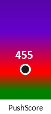 Der PushScore ist umso höher, je schlechter die Aktienbewertung ausfällt.