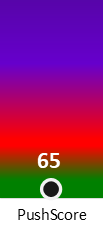 Der PushScore ist umso höher, je schlechter die Aktienbewertung ausfällt.