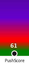 Der PushScore ist umso höher, je schlechter die Aktienbewertung ausfällt.
