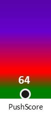 Der PushScore ist umso höher, je schlechter die Aktienbewertung ausfällt.