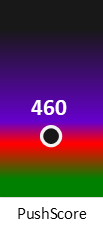 Der PushScore ist umso höher, je schlechter die Aktienbewertung ausfällt.