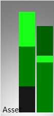 Vergleich der Vermögenswerte (Mitte) und des operativen Ergebnisses (rechts) mit der Größe eines kmU (links)