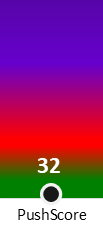 Der PushScore ist umso höher, je schlechter die Aktienbewertung ausfällt.