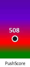 Der PushScore ist umso höher, je schlechter die Aktienbewertung ausfällt.