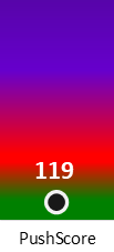 Der PushScore ist umso höher, je schlechter die Aktienbewertung ausfällt.