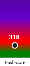 Der PushScore ist umso höher, je schlechter die Aktienbewertung ausfällt.