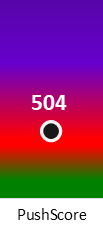 Der PushScore ist umso höher, je schlechter die Aktienbewertung ausfällt.