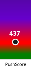 Der PushScore ist umso höher, je schlechter die Aktienbewertung ausfällt.