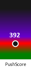 Der PushScore ist umso höher, je schlechter die Aktienbewertung ausfällt.