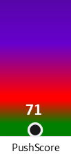 Der PushScore ist umso höher, je schlechter die Aktienbewertung ausfällt.