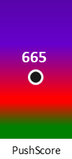 Der PushScore ist umso höher, je schlechter die Aktienbewertung ausfällt.