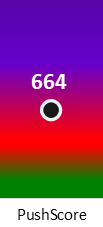 Der PushScore ist umso höher, je schlechter die Aktienbewertung ausfällt.
